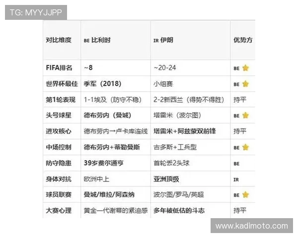 世界杯比利时VS伊朗比赛战术前瞻:战术布置、比赛节奏与关键战术分析 世界杯比利时VS伊朗比赛战术前瞻:战术布置、比赛节奏与关键战术分析
